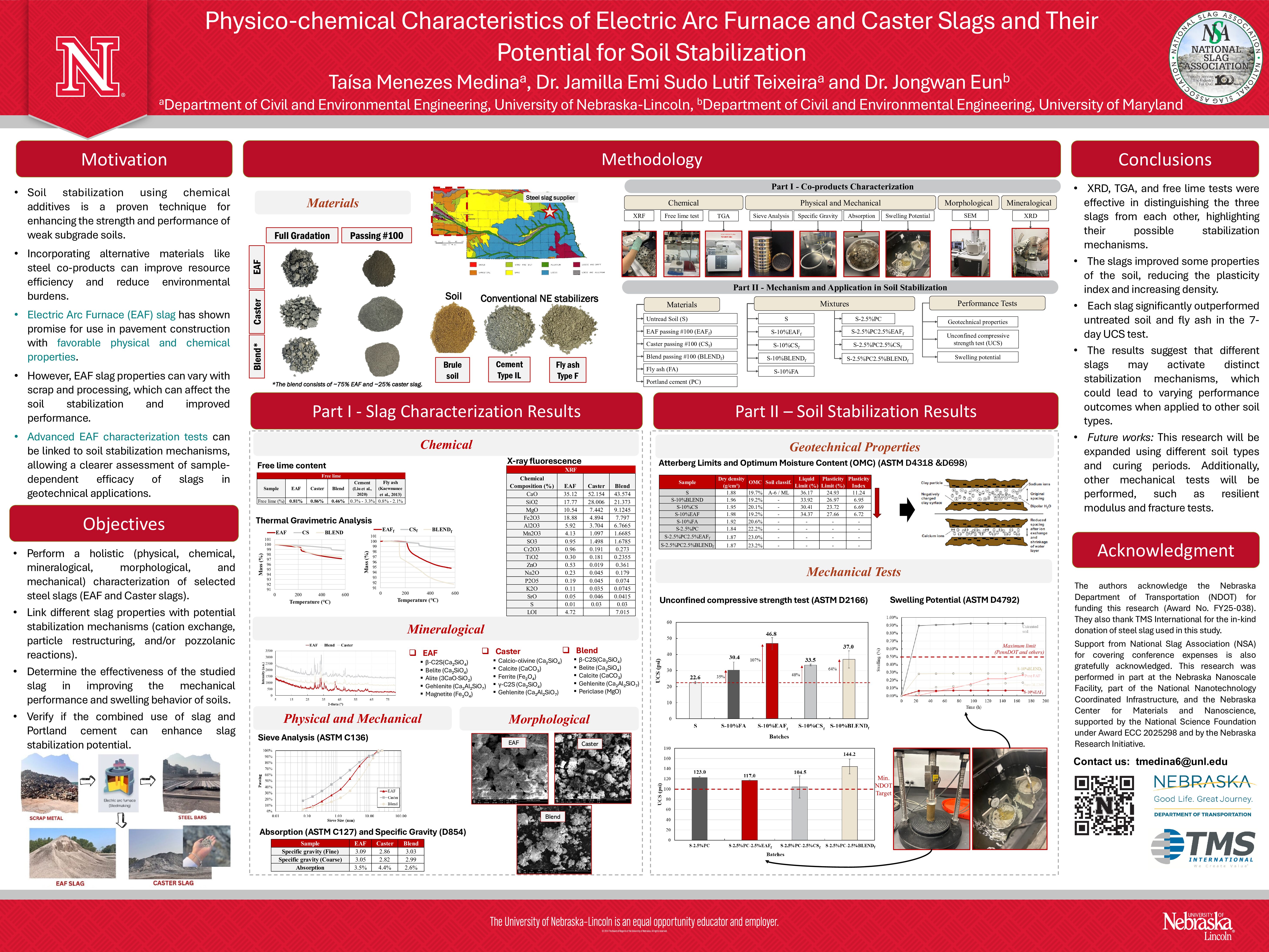 Taísa Menezes Medina